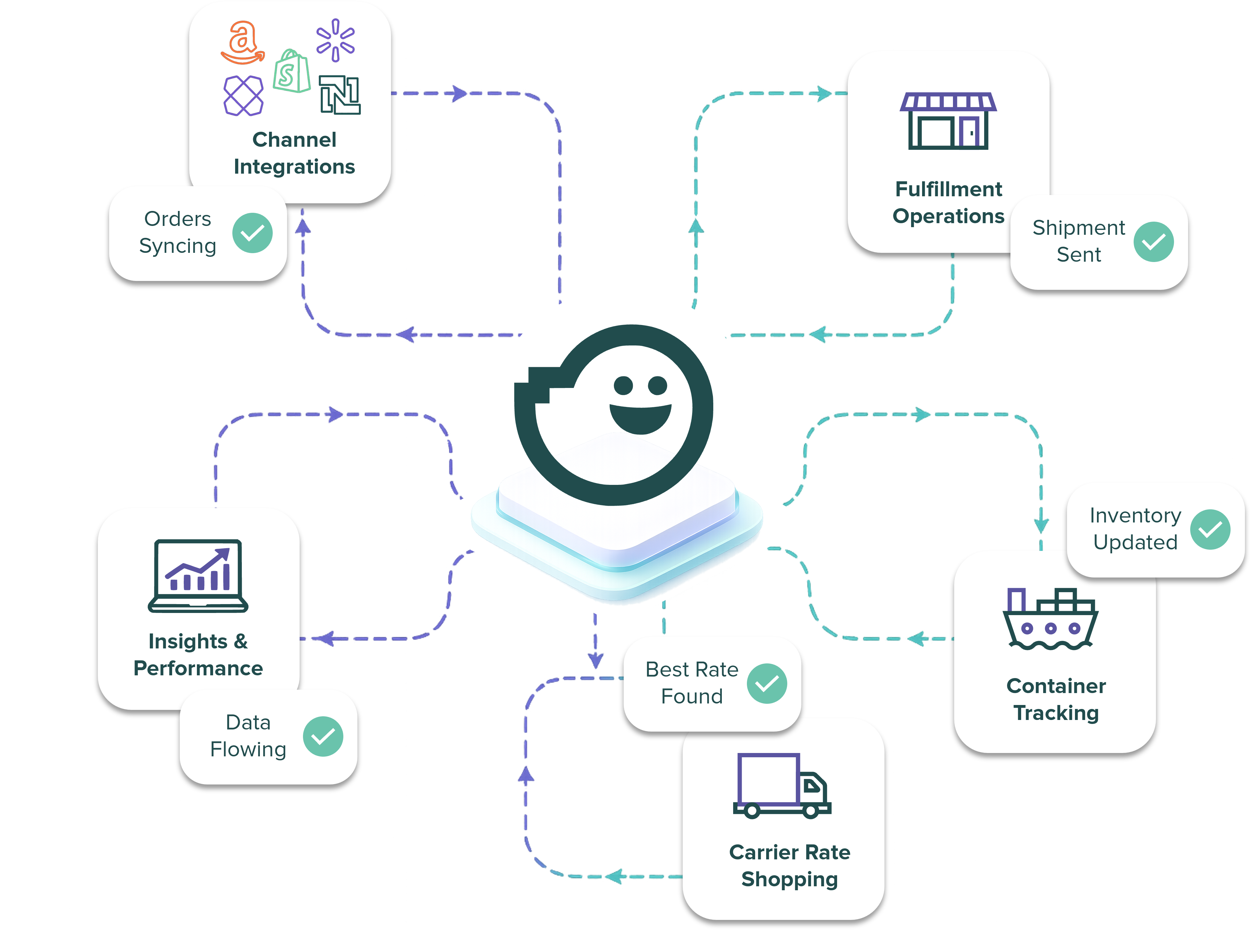 Mobix services illustration